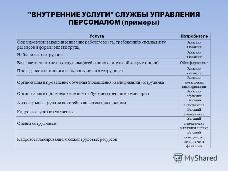 Кадровый аудит своими руками фото 233