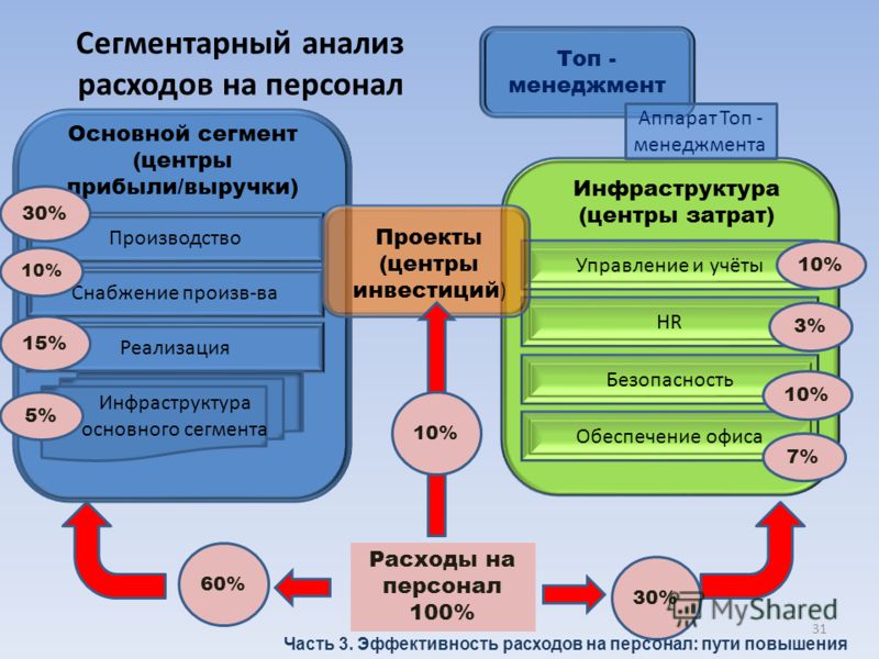совмещение продуктов для похудения совмещение продуктов для похудения