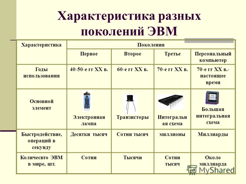 Пасхальная корзинка крючком. Схема Пасхальная корзинка крючком. Схема