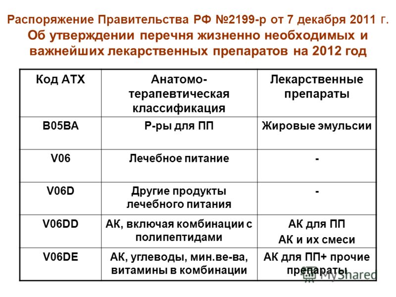 протоколы соревнований 22.11.2008 биатлон