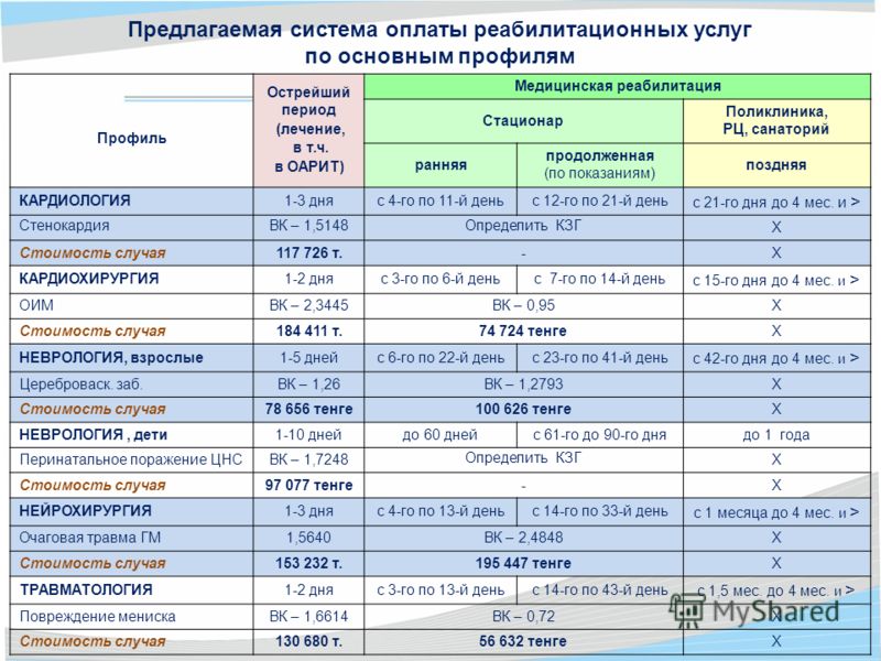 Частное отделение больницы
