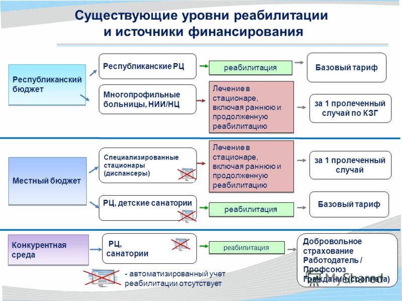 И зачем его только из больницы