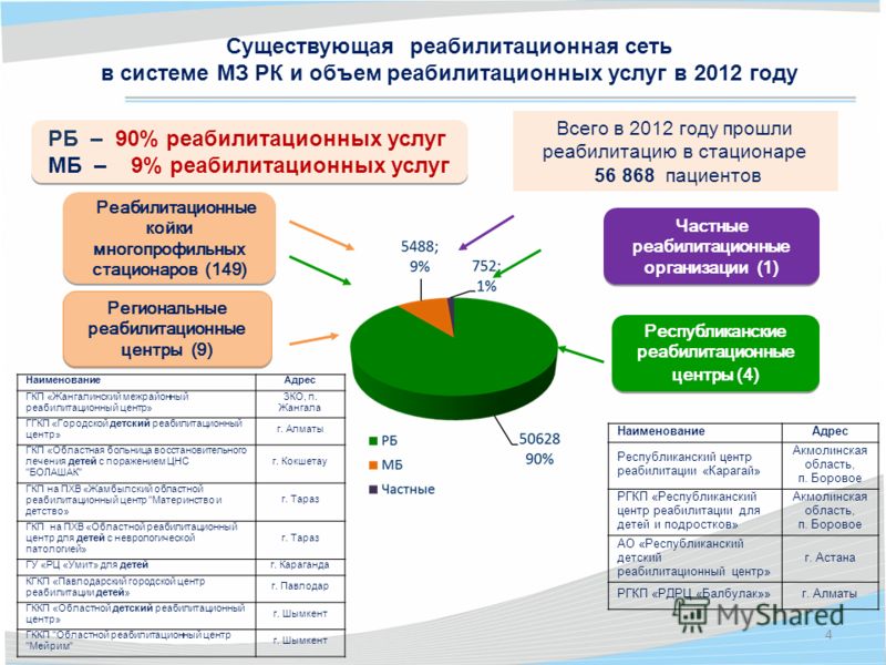 Больница на зиновьева нефрологическое отделение