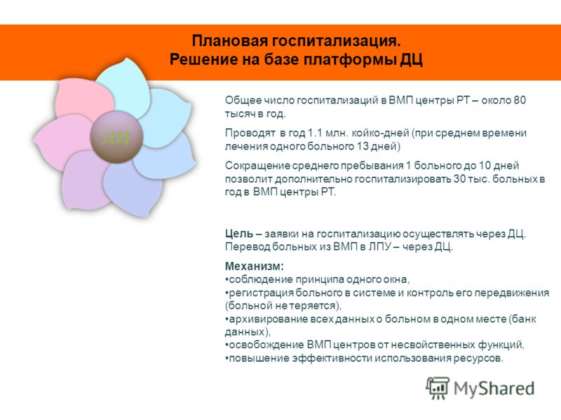 Клиника нн в москве