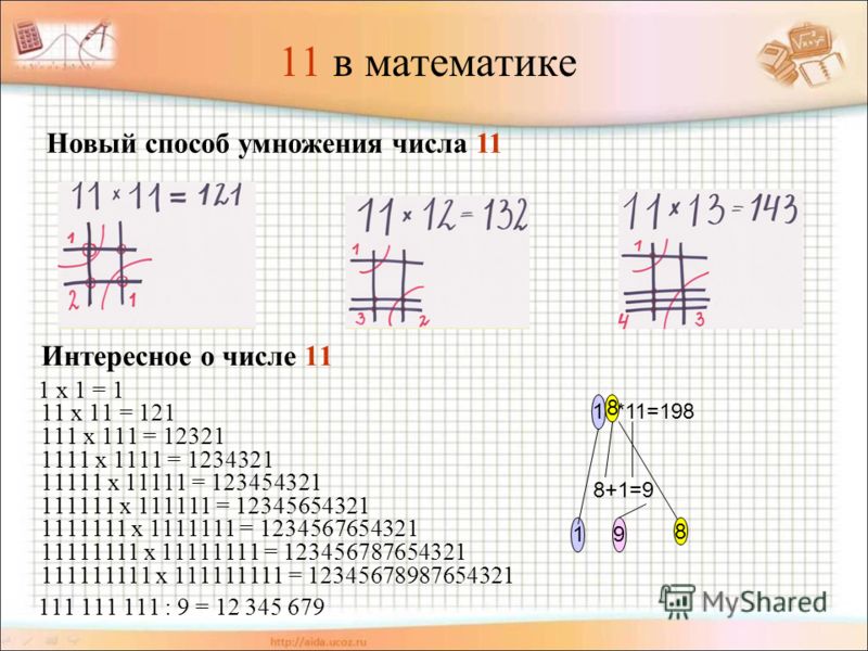 11 в математике Интересное о числе 11 1 x 1 = 1 11 x 11 = 121 111 x 111 = 12321 1111 x 1111 = 1234321 11111 x 11111 = 123454321 111111 x 111111 = 1234