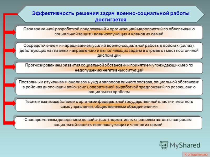снятие стрессовых состояний снятие стрессовых состояний