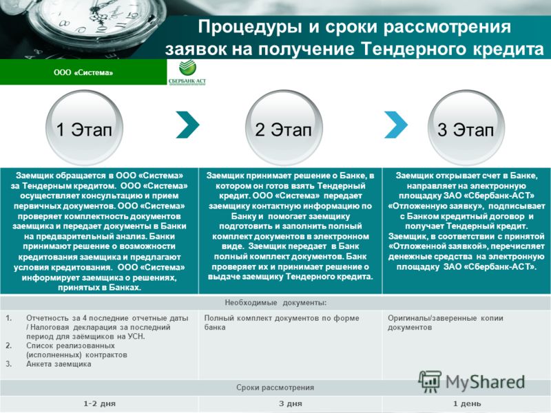 документов какой заемщик пакет подписывает