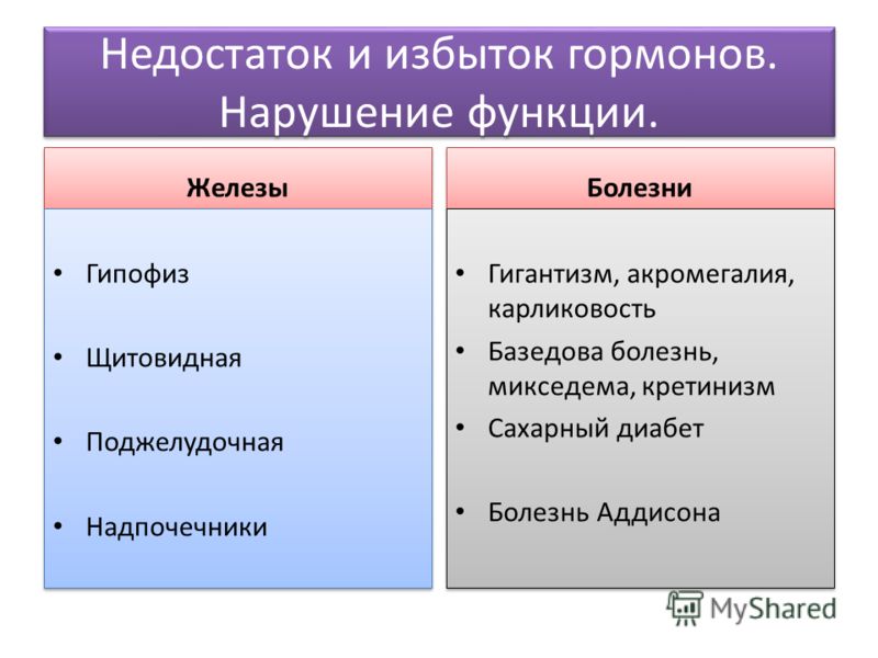 При болях в ногах пятках
