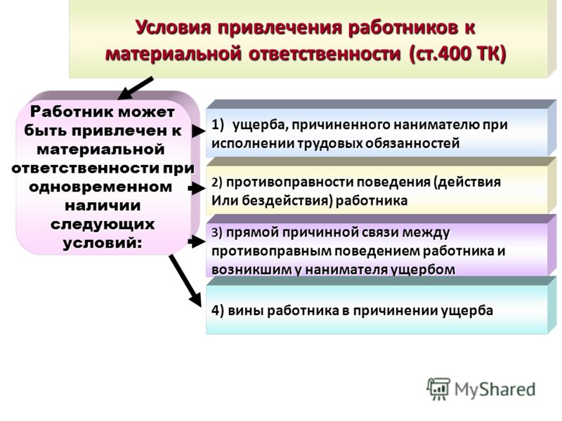 Право на самостоятельный труд Право на самостоятельный труд