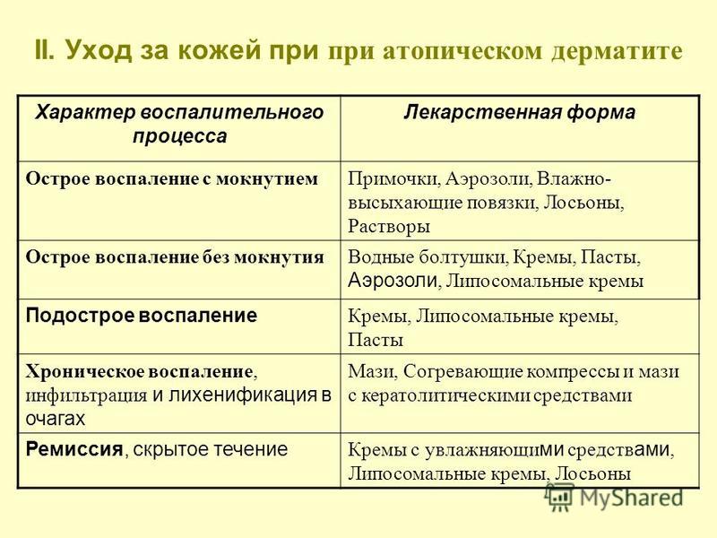 Эффективная мазь от псориаза и посильнее