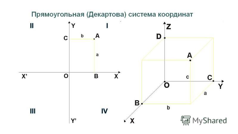 Урок 79. декартова система координат на плоскости Декартова система координат определения и примеры использования Декартова система координат определения и примеры использования Декартова система координат определения и примеры использования Технологическая карта декартова система координат