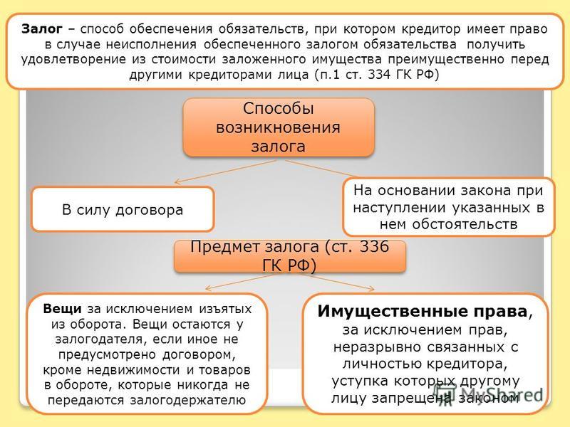 Неразрывно связанные с личностью кредитора Неразрывно связанные с личностью кредитора