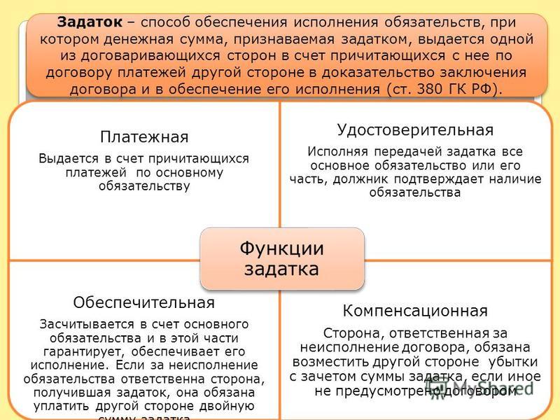 Доклад по теме Неустойка и задаток: сходства и различия