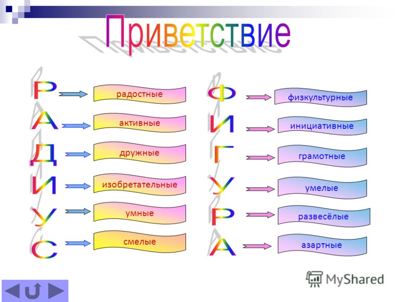 песенка приветствие на английском для малышей песенка приветствие на английском для малышей