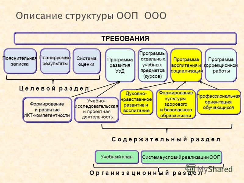 Воспитание трудолюбия сознательного творческого отношения к образованию 91