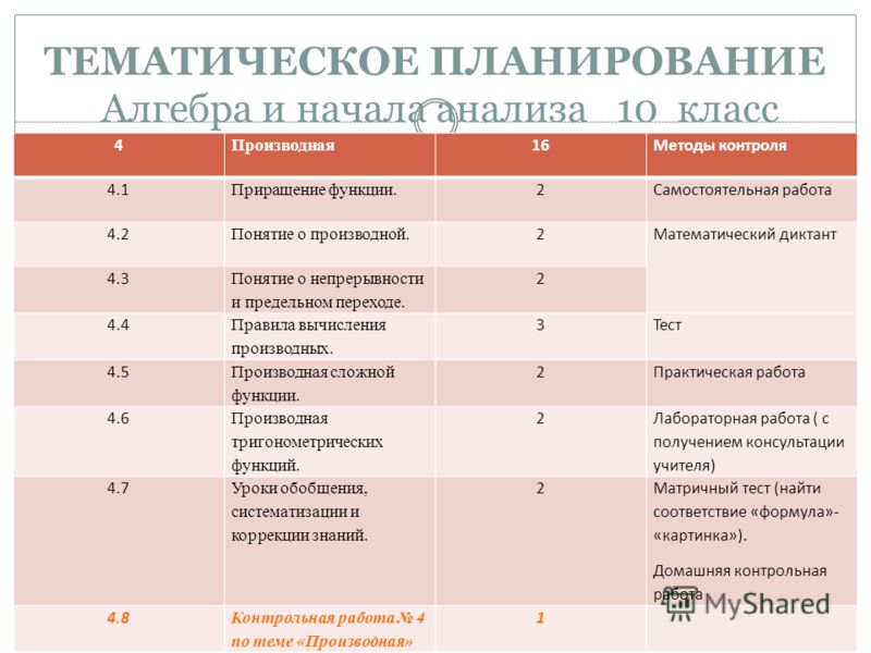 Контрольная Работа Определение Тригонометрических Функций 10 Класс