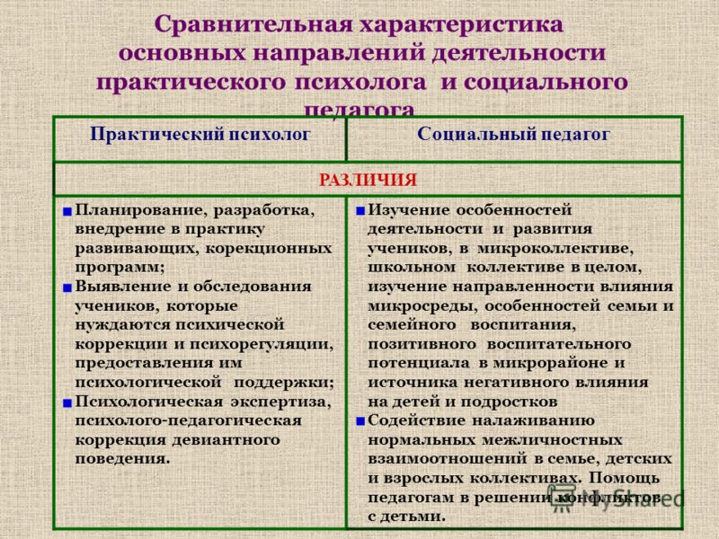 Психологическая коррекция в работе практического психолога Психологическая коррекция в работе практического психолога