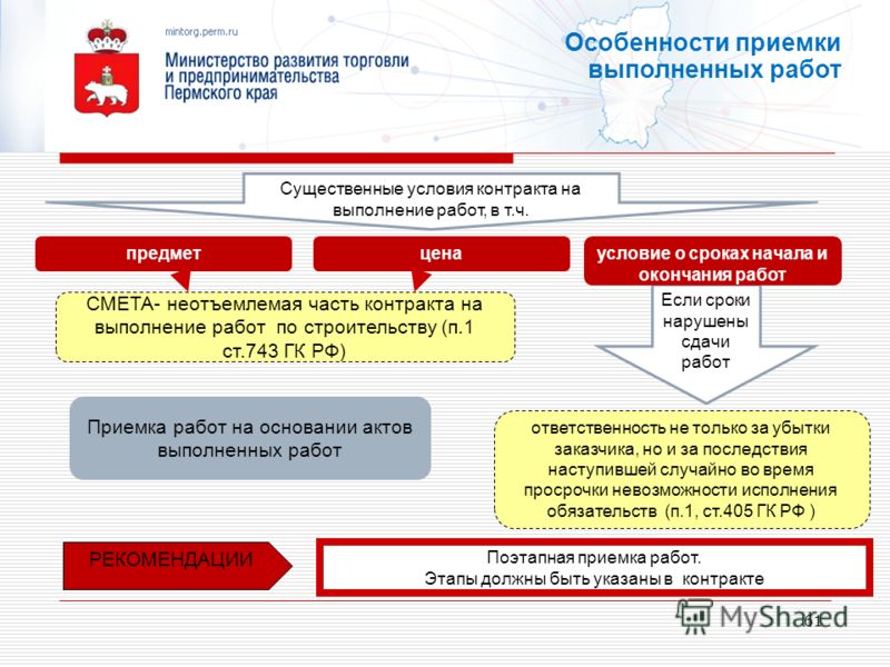 Правила и условия реализации товаров или контента или оказания услуг Правила и условия реализации товаров или контента или оказания услуг