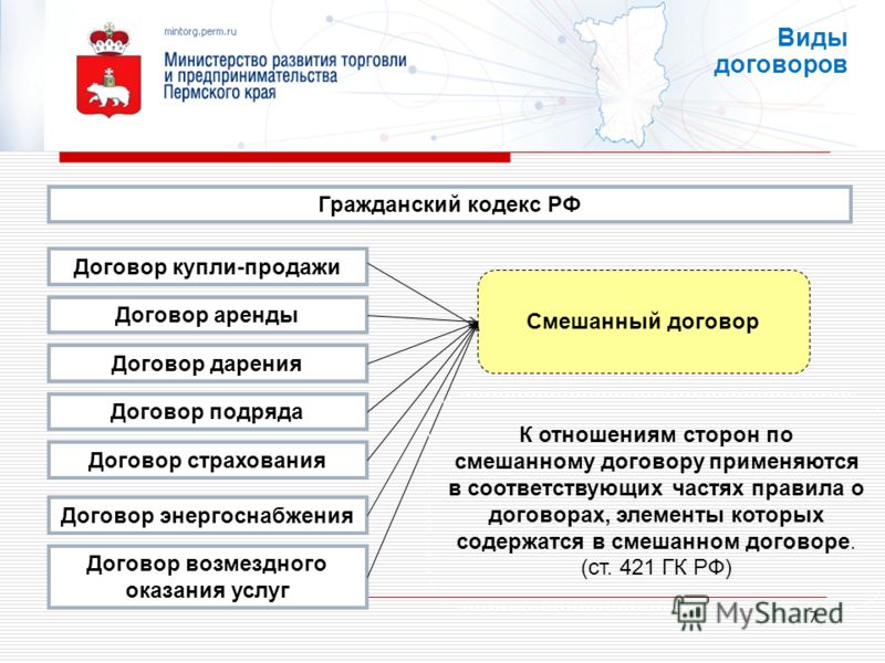 договор купли продажи двиготеля