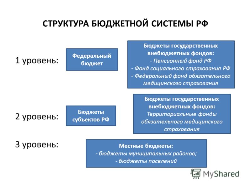 скачать музыку давай танцуй по-английски скачать музыку давай танцуй по-английски