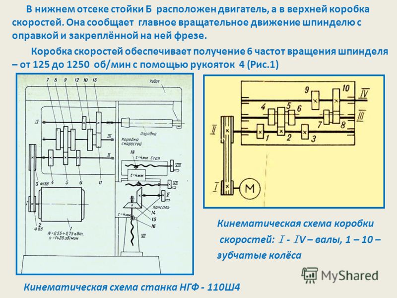 устройство горизонтально фрезерного станка