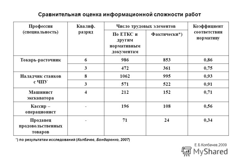 учебные токарные станки