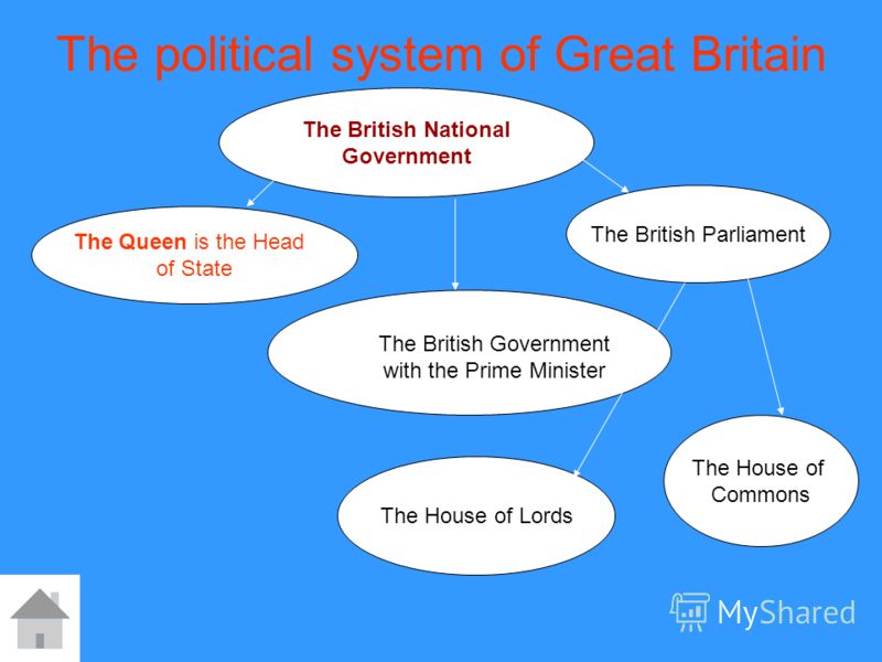 political systems of france and britain It is unusual for france and britain to sing in chorus why the french are growing envious of britain's justice system in the british system. political systems of france and britain It is unusual for france and britain to sing in chorus why the french are growing envious of britain's justice system in the british system.