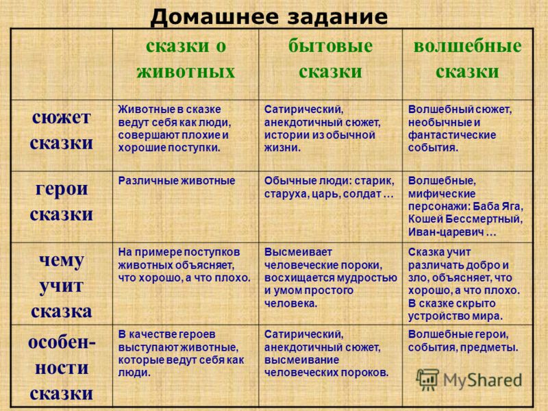 Читать рассказ гимназистка онлайн