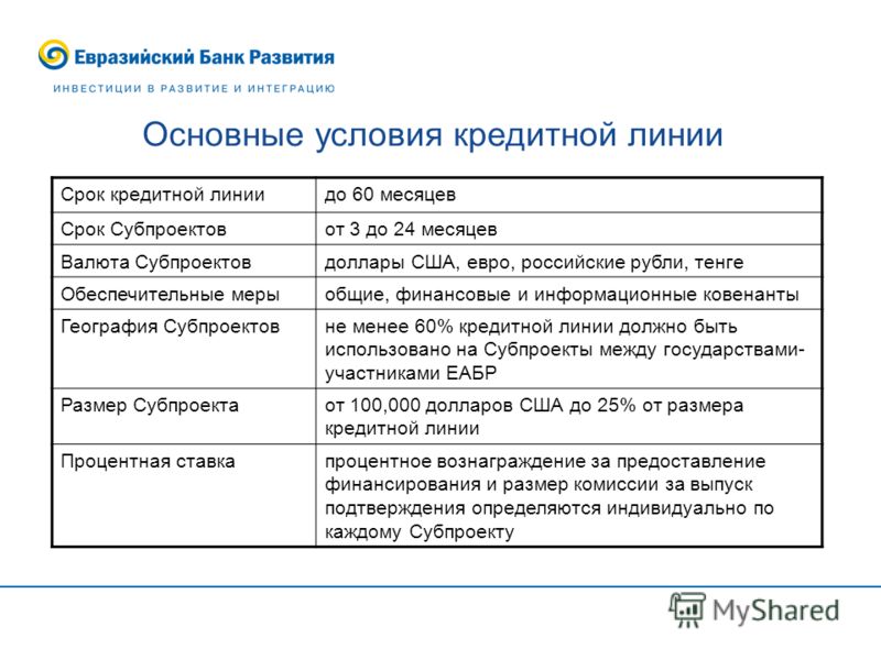 банки дающие сейчас кредиты
