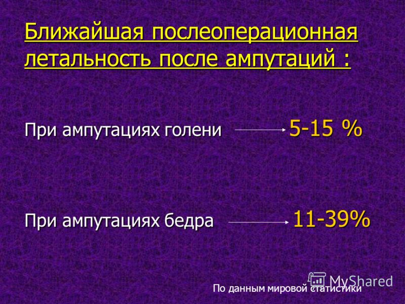 Ближайшая послеоперационная летальность после ампутаций : При ампутациях голени 5-15 % При ампутациях бедра 11-39% По данным мировой статистики