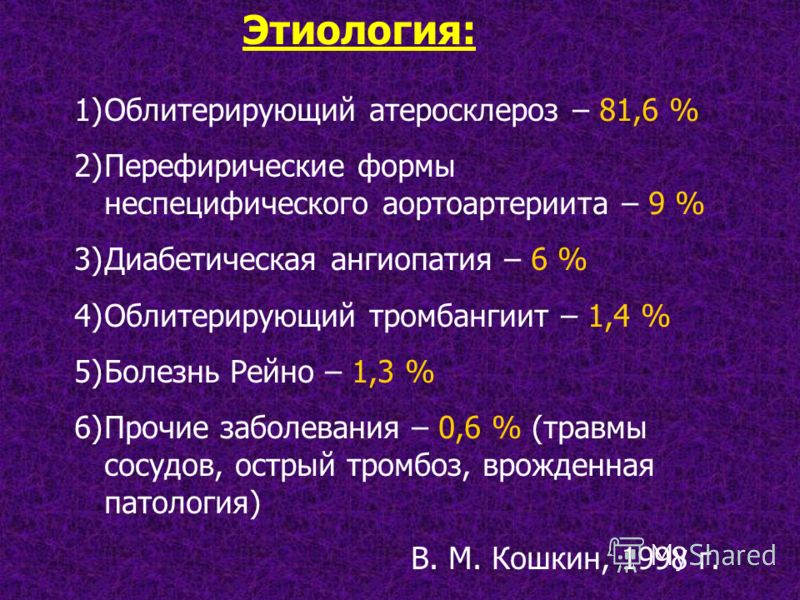 Этиология: 1)Облитерирующий атеросклероз – 81,6 % 2)Перефирические формы неспецифического аортоартериита – 9 % 3)Диабетическая ангиопатия – 6 % 4)Обли