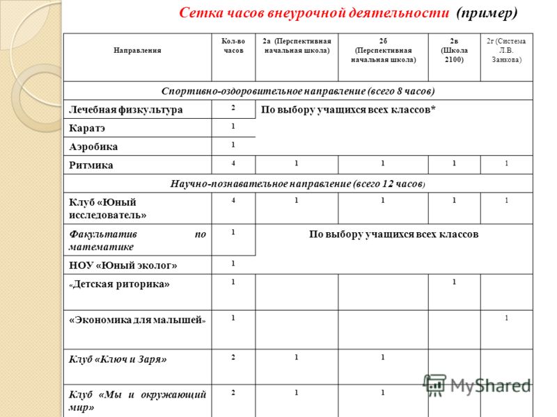 Планета знаний ответы 1 класс: Свежие фильмы, софт, музыка, обои и многое другое Программы математика 5 11 классы