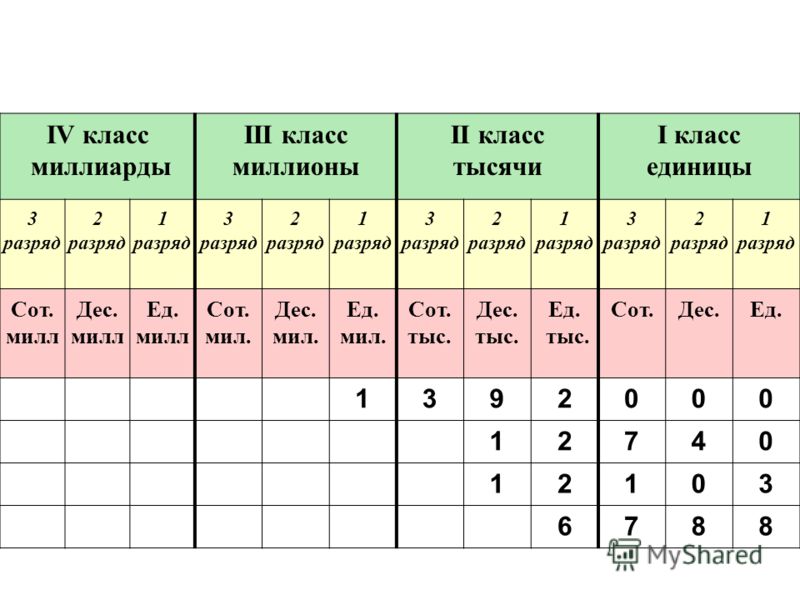 Учебник Математики Школа России 3 Класс Бесплатно