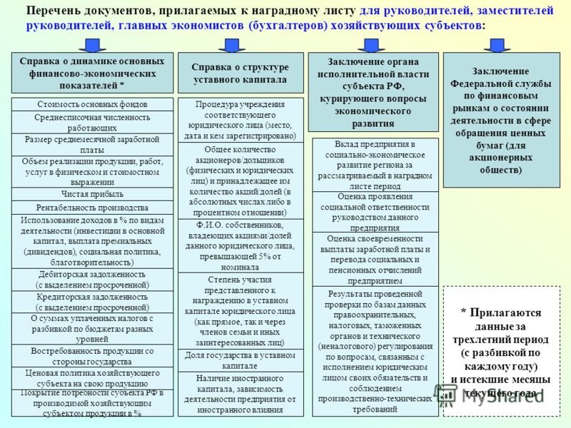 мировая художественная культура, индия, доклад