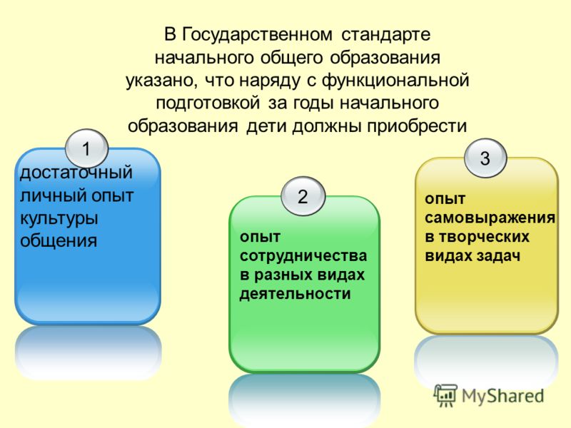 Календарно тематическое планирование технологии 4 класс конышева