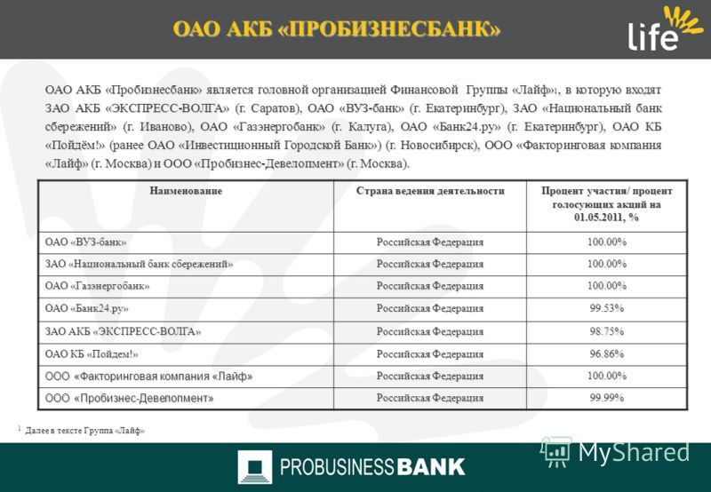Газпромбанк нижнекамск кредит - Денежно-кредитная система россии 2012