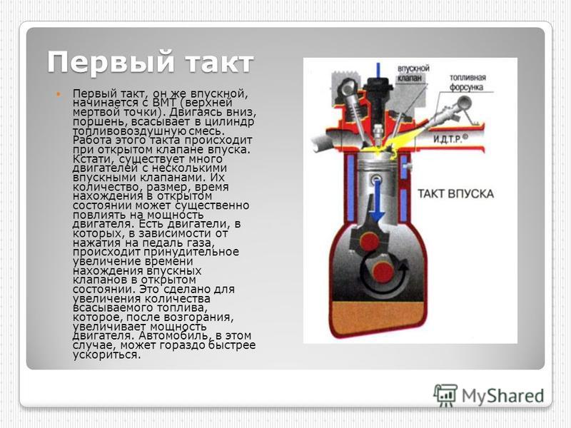 Как сделать двигатель внутреннего возгорания Как сделать двигатель внутреннего возгорания