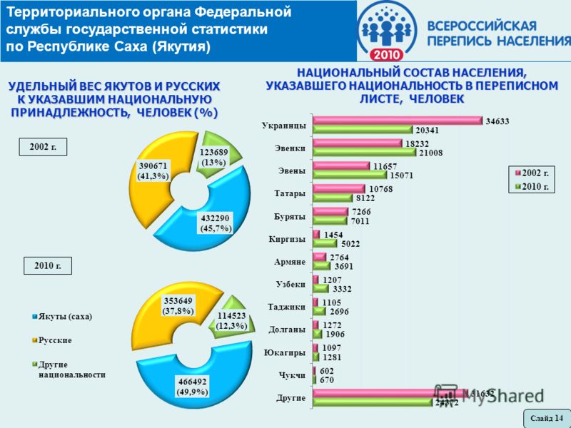 Территориального органа федеральной службы государственной статистики по г. москве Кемеровский районный суд Кемеровской области