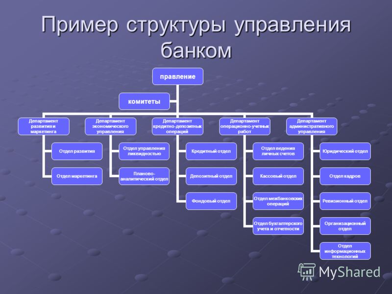 Банковские Информационные Системы Зао Банковские Информационные Системы Зао
