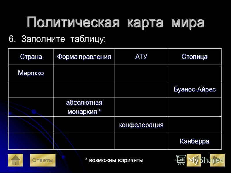 и на тему доклад монархия республика