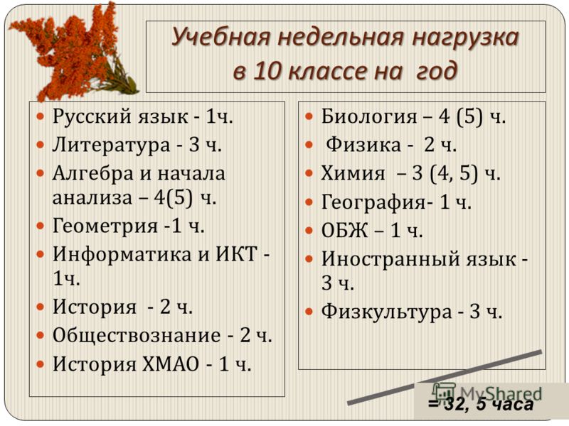 Первое родительское собрание в 1 классе знакомство презентация