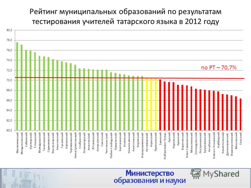 Программа по татарскому языку для русскоязычных