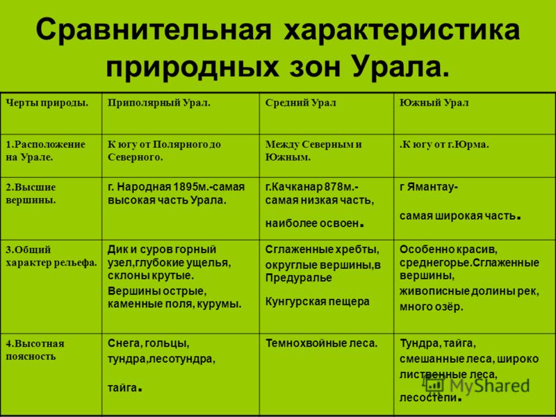 тест общая характеристика природы россии 8 класс
