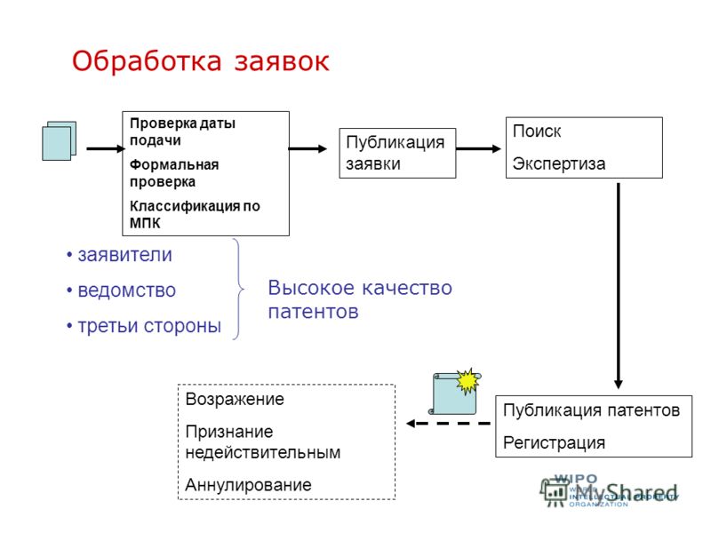 Что значит признание права Что значит признание права