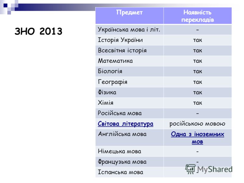 Українська Література 9-10 Готуємося До Зовнішнього Незалежного Оцінювання Бесплатно