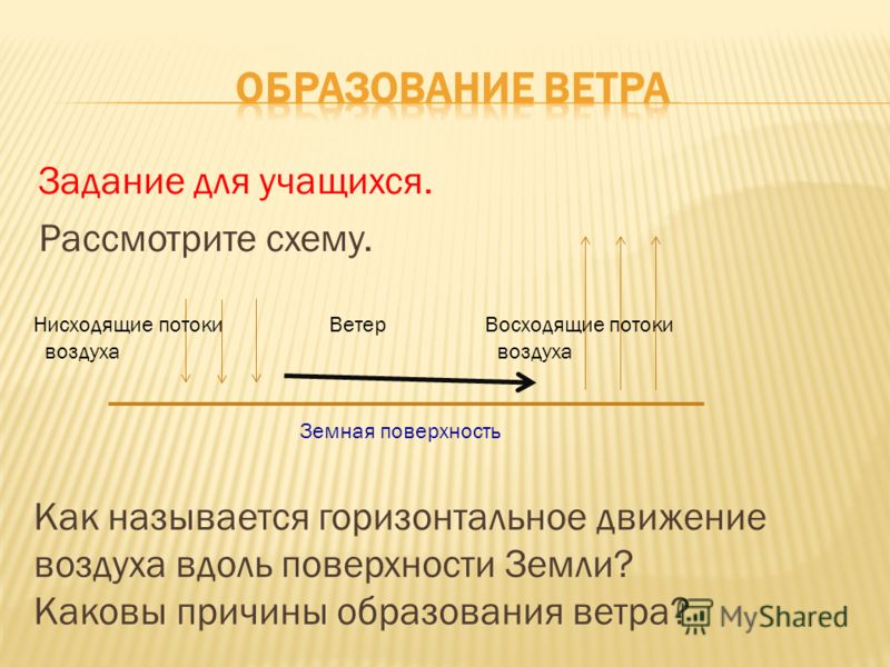 виникнення вітру схема