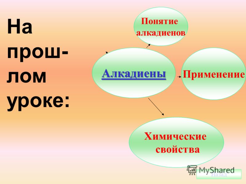 Поурочные разработки 4 класс
