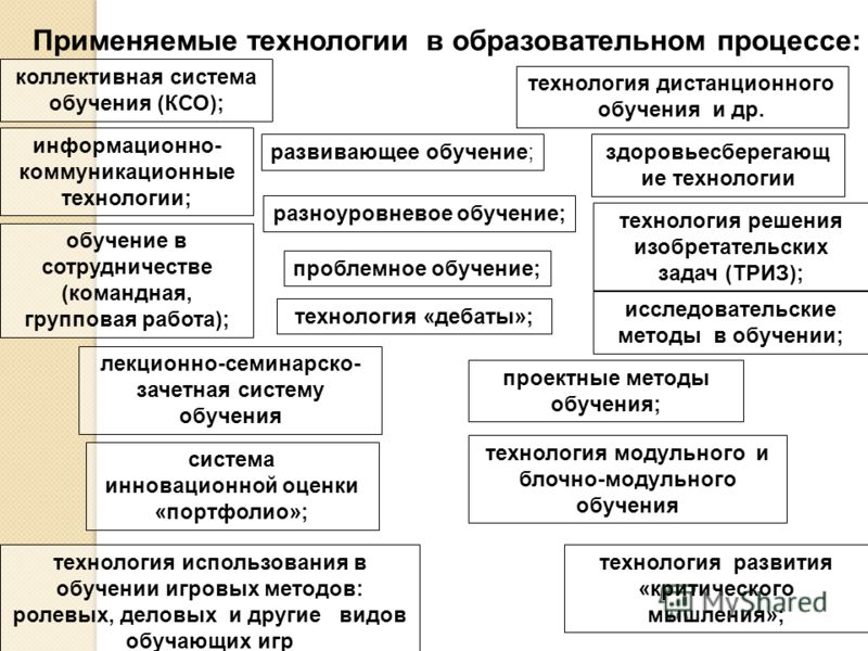 Портфолио для конкурса пнпо Портфолио для конкурса пнпо