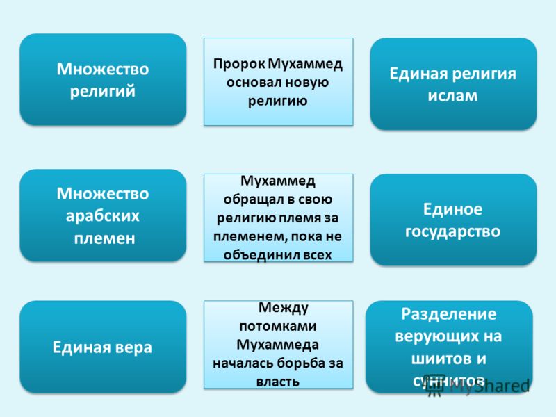 аудио суры корана для айфона