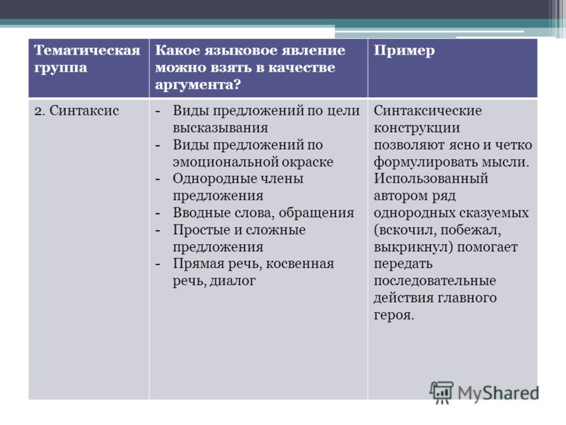 Как писать сочинение по русскому 11 класс егэ 2018 Как писать сочинение по русскому 11 класс егэ 2018
